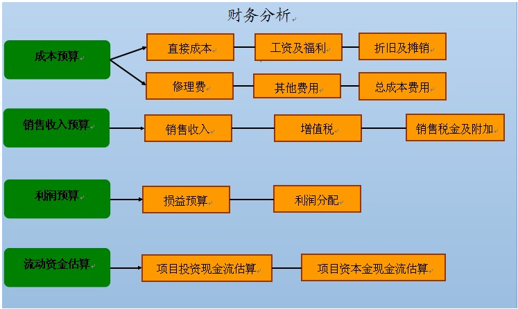 麻豆导航入口項目申請報告的性質及研究思路怎樣