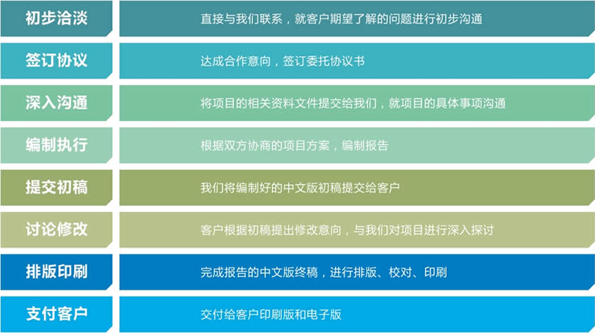 代寫項目麻豆导航入口